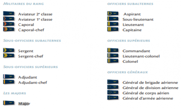 grades armée de l'air.png