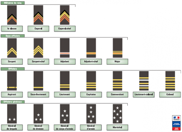 grades armée de terre.png