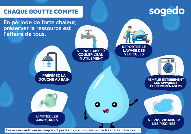 SOGEDO Les bons réflexes pour économiser l'eau.png SOGEDO Les bons réflexes pour économiser l'eau.png